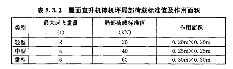 直升機停機坪荷載標準！